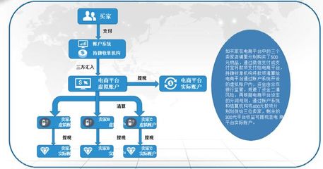 想要从0到1搭建企业钱包?钱方QFPay教你一步到位