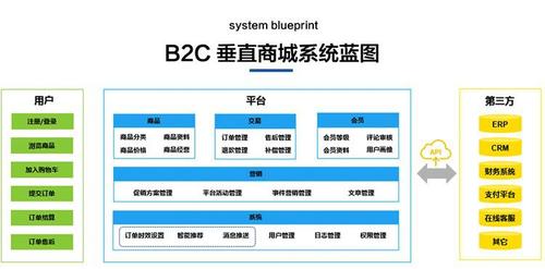 b2c解决方案