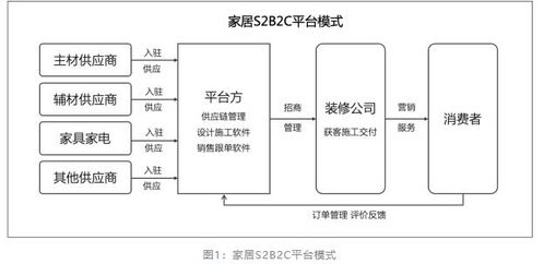 数字化浪潮席卷下,企业如何顺势而上