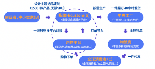 共享跨境盛宴,指纹科技助力中国跨境电商交易会圆满落幕!