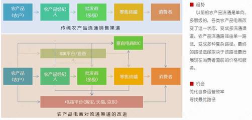 回归商业本质,我们总结了这几个生鲜电商的“金科玉律”