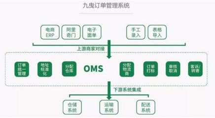 4年布局,4轮融资,九曳供应链如何谋局新冷链?