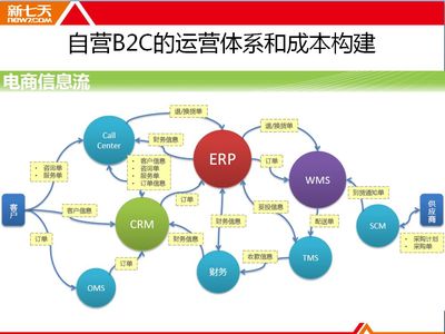 新商业模式对传统领域产生革命性影响 对手可能在你背后